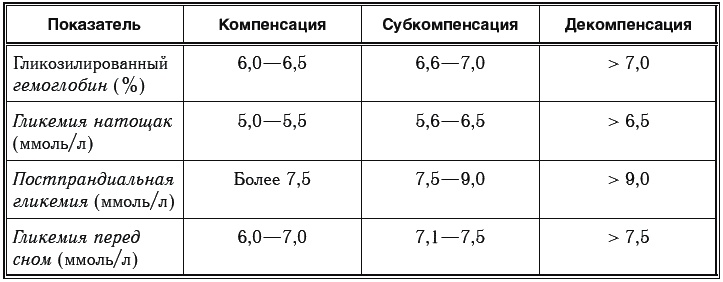 Иллюстрация к книге — Сахарный диабет. 500 ответов на самые важные вопросы [Autogen_eBook_id155.jpg]