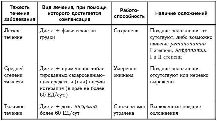 Иллюстрация к книге — Сахарный диабет. 500 ответов на самые важные вопросы [Autogen_eBook_id156.jpg]