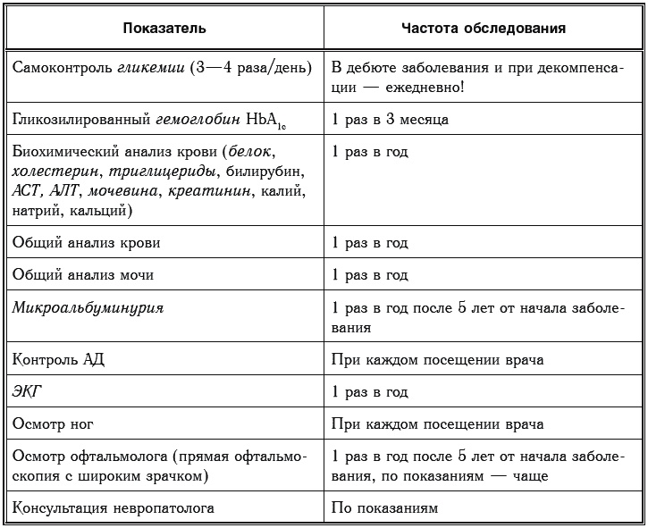 Иллюстрация к книге — Сахарный диабет. 500 ответов на самые важные вопросы [Autogen_eBook_id166.jpg]