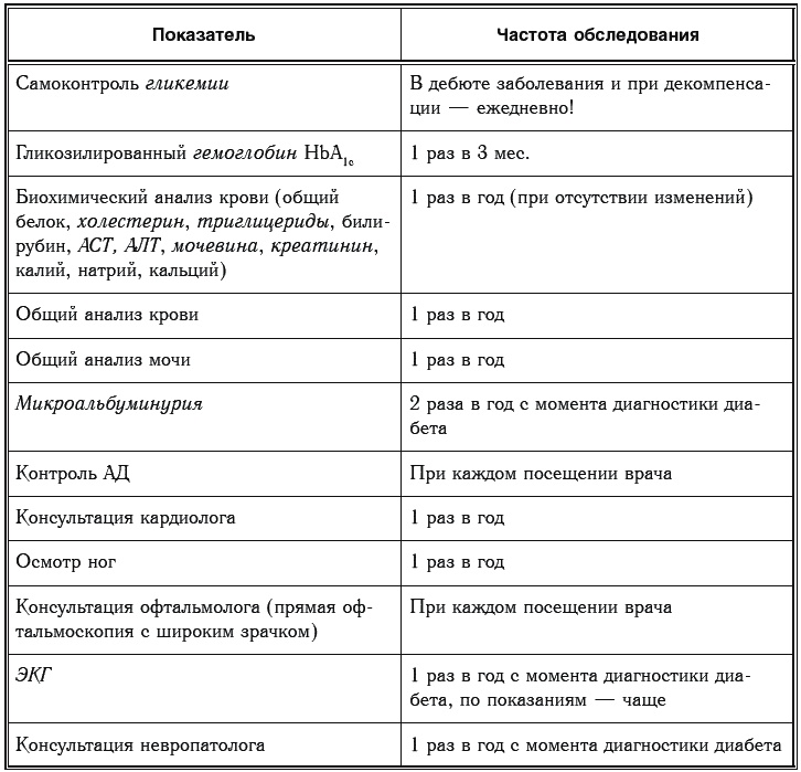 Иллюстрация к книге — Сахарный диабет. 500 ответов на самые важные вопросы [Autogen_eBook_id168.jpg]