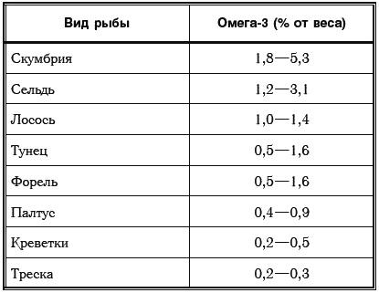 Иллюстрация к книге — Сахарный диабет. 500 ответов на самые важные вопросы [Autogen_eBook_id188.jpg]