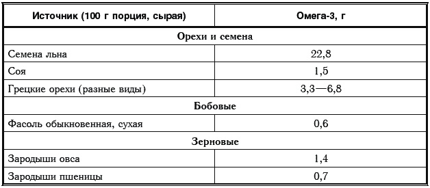 Иллюстрация к книге — Сахарный диабет. 500 ответов на самые важные вопросы [Autogen_eBook_id189.jpg]