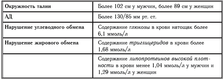 Иллюстрация к книге — Сахарный диабет. 500 ответов на самые важные вопросы [Autogen_eBook_id19.jpg]