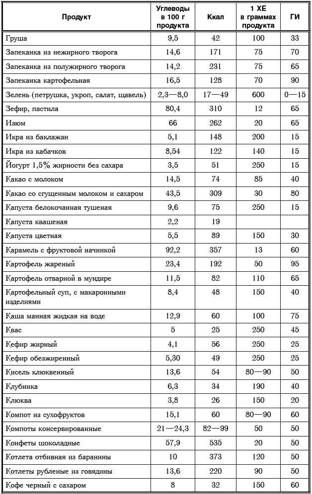 Иллюстрация к книге — Сахарный диабет. 500 ответов на самые важные вопросы [Autogen_eBook_id193.jpg]