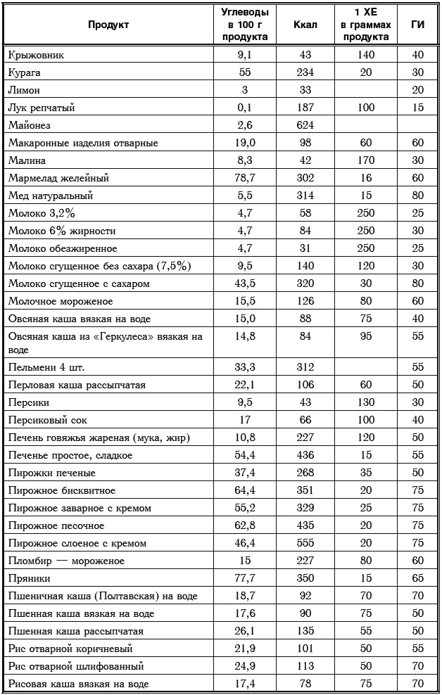 Иллюстрация к книге — Сахарный диабет. 500 ответов на самые важные вопросы [Autogen_eBook_id194.jpg]