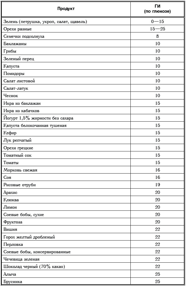 Иллюстрация к книге — Сахарный диабет. 500 ответов на самые важные вопросы [Autogen_eBook_id196.jpg]