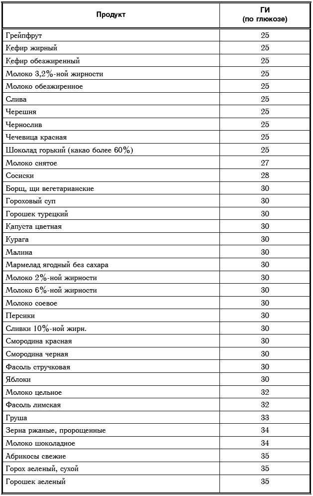 Иллюстрация к книге — Сахарный диабет. 500 ответов на самые важные вопросы [Autogen_eBook_id197.jpg]