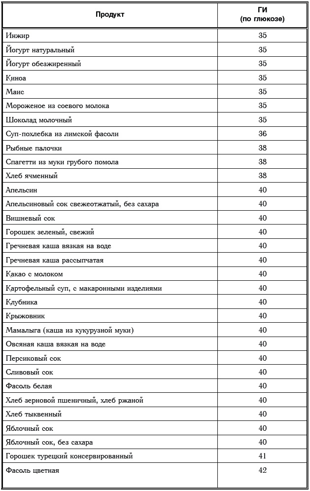 Иллюстрация к книге — Сахарный диабет. 500 ответов на самые важные вопросы [Autogen_eBook_id198.jpg]