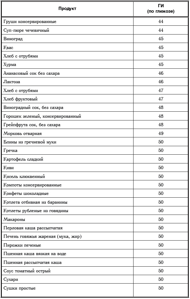 Иллюстрация к книге — Сахарный диабет. 500 ответов на самые важные вопросы [Autogen_eBook_id199.jpg]