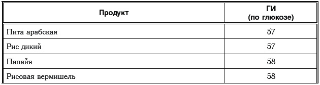 Иллюстрация к книге — Сахарный диабет. 500 ответов на самые важные вопросы [Autogen_eBook_id201.jpg]