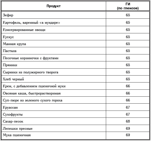 Иллюстрация к книге — Сахарный диабет. 500 ответов на самые важные вопросы [Autogen_eBook_id203.jpg]