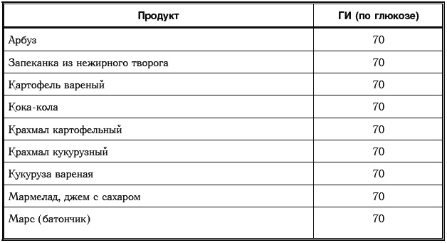 Иллюстрация к книге — Сахарный диабет. 500 ответов на самые важные вопросы [Autogen_eBook_id204.jpg]
