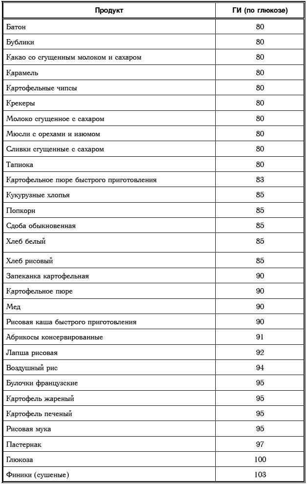Иллюстрация к книге — Сахарный диабет. 500 ответов на самые важные вопросы [Autogen_eBook_id206.jpg]
