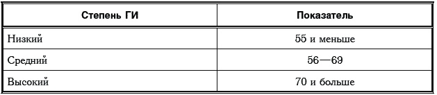 Иллюстрация к книге — Сахарный диабет. 500 ответов на самые важные вопросы [Autogen_eBook_id207.jpg]