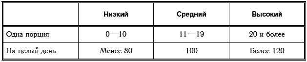 Иллюстрация к книге — Сахарный диабет. 500 ответов на самые важные вопросы [Autogen_eBook_id208.jpg]