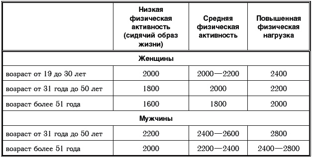Иллюстрация к книге — Сахарный диабет. 500 ответов на самые важные вопросы [Autogen_eBook_id209.jpg]