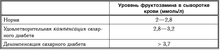 Иллюстрация к книге — Сахарный диабет. 500 ответов на самые важные вопросы [Autogen_eBook_id26.jpg]
