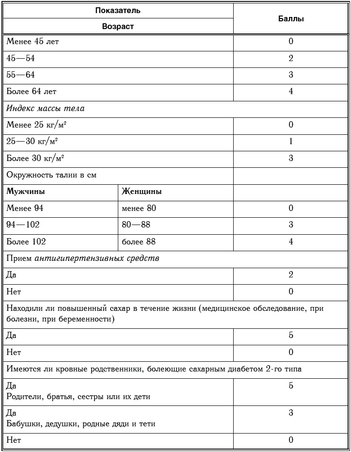 Иллюстрация к книге — Сахарный диабет. 500 ответов на самые важные вопросы [Autogen_eBook_id31.jpg]