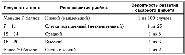 Иллюстрация к книге — Сахарный диабет. 500 ответов на самые важные вопросы [Autogen_eBook_id32.jpg]