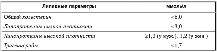 Иллюстрация к книге — Сахарный диабет. 500 ответов на самые важные вопросы [Autogen_eBook_id82.jpg]