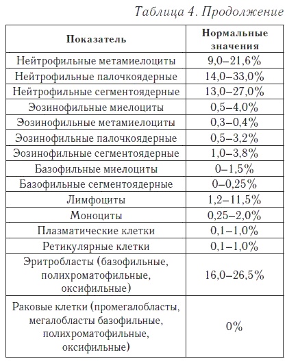 Иллюстрация к книге — Ваш домашний доктор. Расшифровка анализов без консультации врача [i_006.jpg]