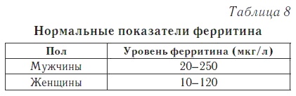Иллюстрация к книге — Ваш домашний доктор. Расшифровка анализов без консультации врача [i_010.jpg]