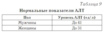 Иллюстрация к книге — Ваш домашний доктор. Расшифровка анализов без консультации врача [i_011.jpg]