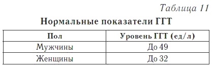 Иллюстрация к книге — Ваш домашний доктор. Расшифровка анализов без консультации врача [i_013.jpg]