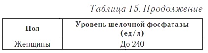 Иллюстрация к книге — Ваш домашний доктор. Расшифровка анализов без консультации врача [i_018.jpg]