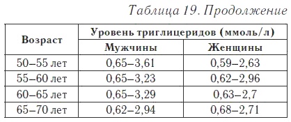 Иллюстрация к книге — Ваш домашний доктор. Расшифровка анализов без консультации врача [i_023.jpg]