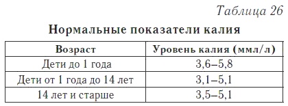 Иллюстрация к книге — Ваш домашний доктор. Расшифровка анализов без консультации врача [i_030.jpg]