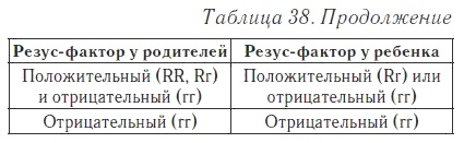 Иллюстрация к книге — Ваш домашний доктор. Расшифровка анализов без консультации врача [i_049.jpg]