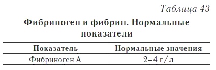 Иллюстрация к книге — Ваш домашний доктор. Расшифровка анализов без консультации врача [i_058.jpg]