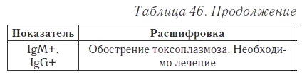 Иллюстрация к книге — Ваш домашний доктор. Расшифровка анализов без консультации врача [i_063.jpg]