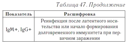 Иллюстрация к книге — Ваш домашний доктор. Расшифровка анализов без консультации врача [i_065.jpg]