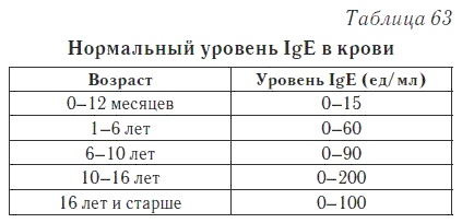 Иллюстрация к книге — Ваш домашний доктор. Расшифровка анализов без консультации врача [i_083.jpg]