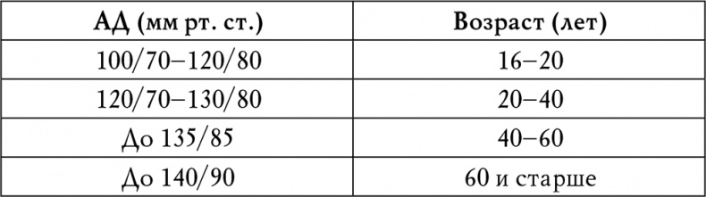 Иллюстрация к книге — Гипертония [i_004.jpg]