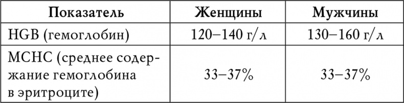Иллюстрация к книге — Гипертония [i_005.jpg]