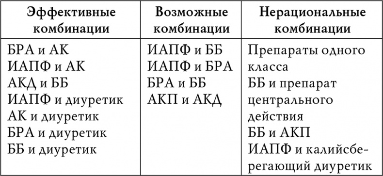 Иллюстрация к книге — Гипертония [i_010.jpg]