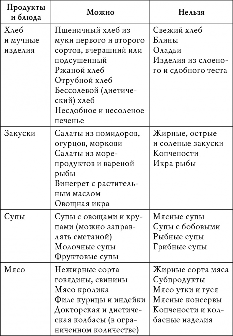 Иллюстрация к книге — Гипертония [i_011.jpg]