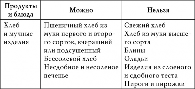 Иллюстрация к книге — Гипертония [i_014.jpg]