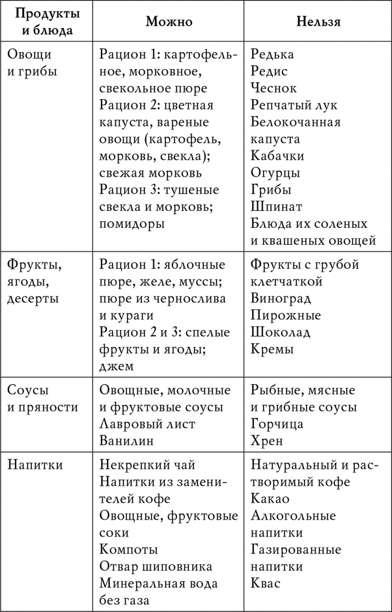 Иллюстрация к книге — Гипертония [i_020.jpg]