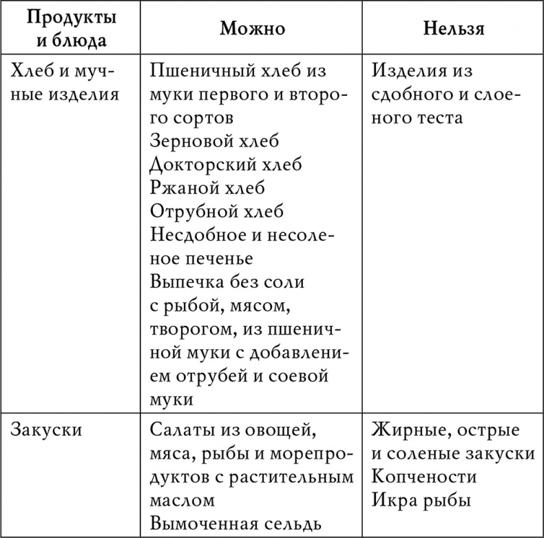 Иллюстрация к книге — Гипертония [i_021.jpg]