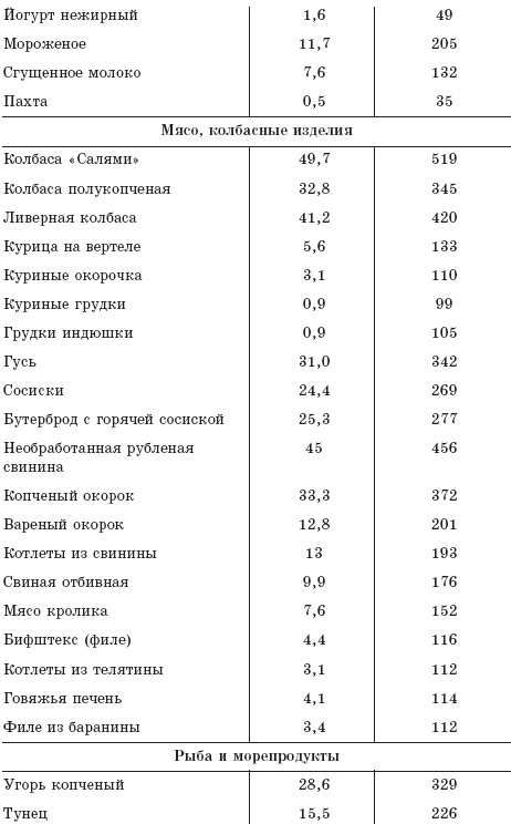 Иллюстрация к книге — Как восстановить здоровье после болезней, травм, операций [_03.jpg]