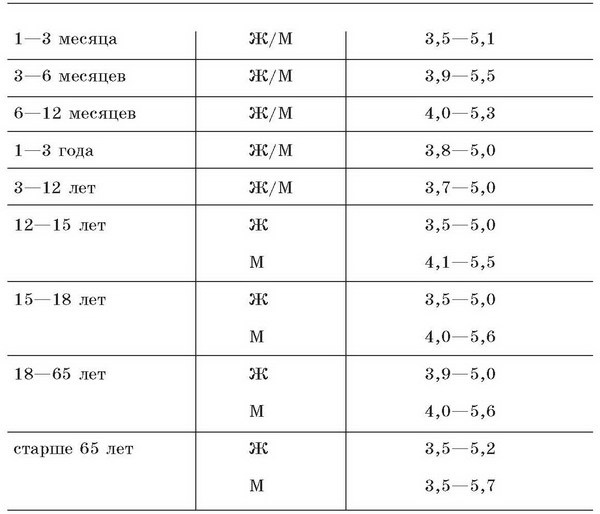 Иллюстрация к книге — Малокровие. Самые эффективные методы лечения [p24.jpg]