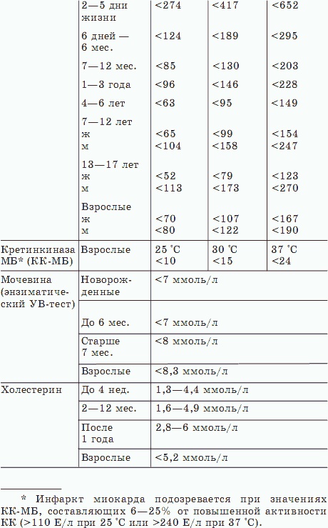 Иллюстрация к книге — О чем говорят анализы [_05.jpg]