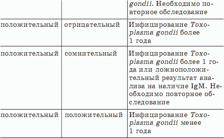 Иллюстрация к книге — О чем говорят анализы [_07.jpg]