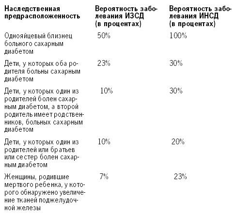 Иллюстрация к книге — Сахарный диабет. Самые эффективные методы лечения [pic_1.jpg]