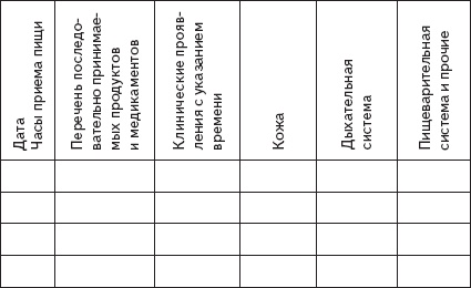 Иллюстрация к книге — Аллергия. Как ее победить. Простые и эффективные методы держать аллергию под контролем [_01.jpg]