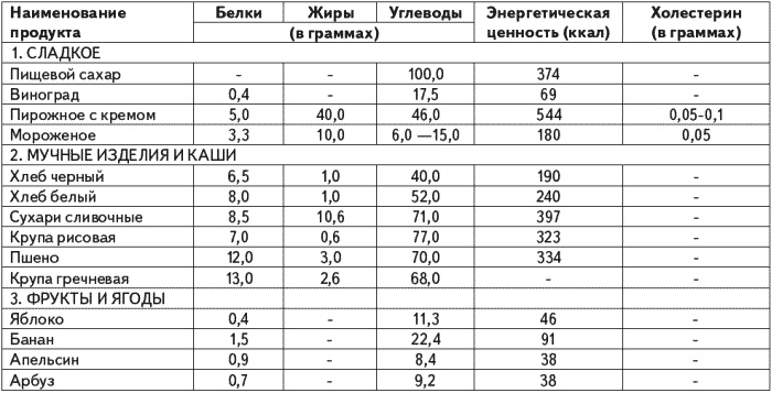 Иллюстрация к книге — Незаменимая книга для диабетика. Все, что нужно знать о сахарном диабете [i_001.jpg]